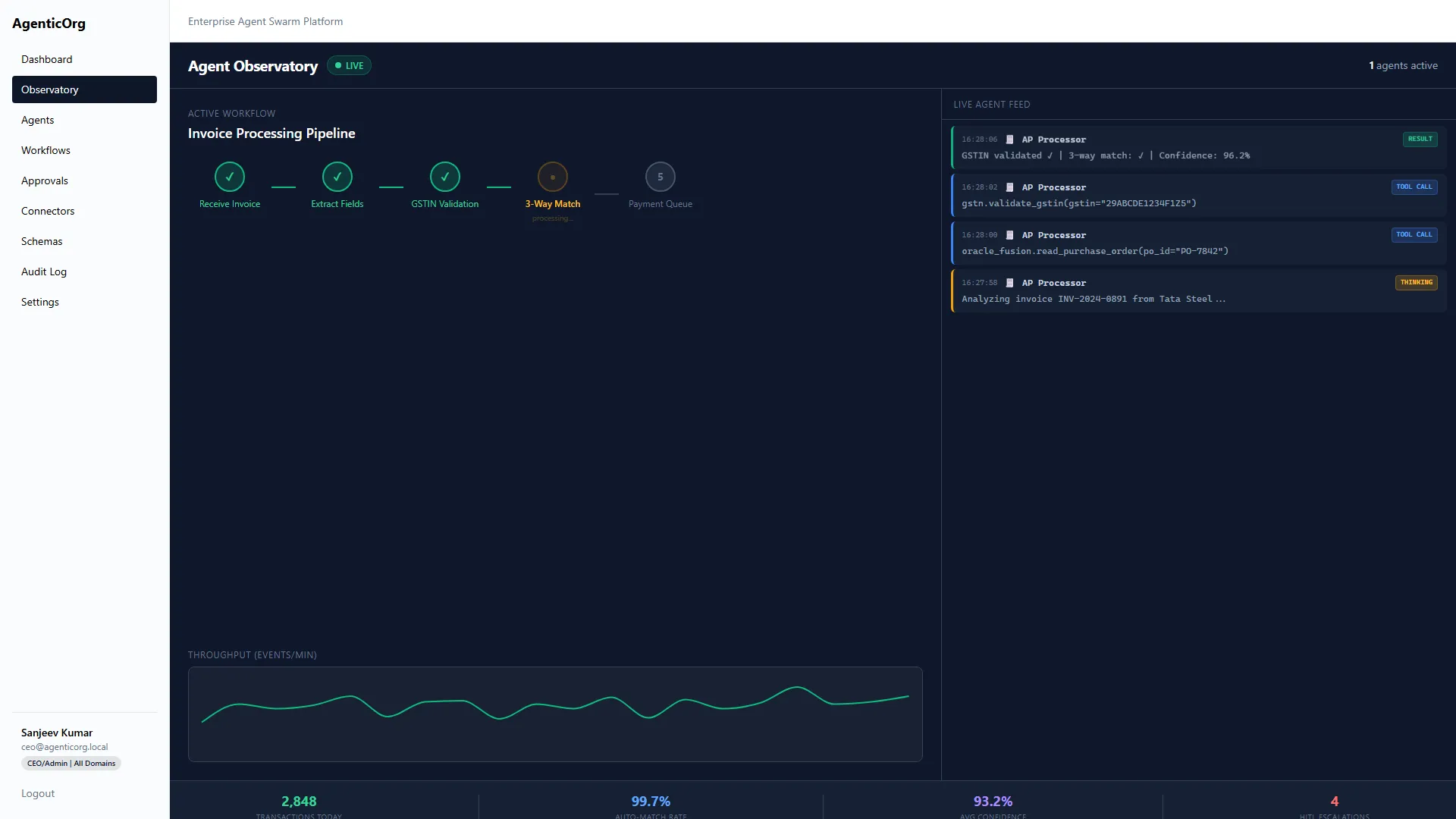 Illustrative observatory dashboard mockup for reviewing agent activity, throughput, and error trends